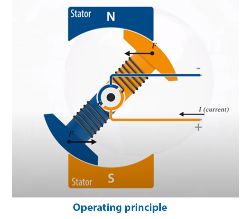 Operating Principle