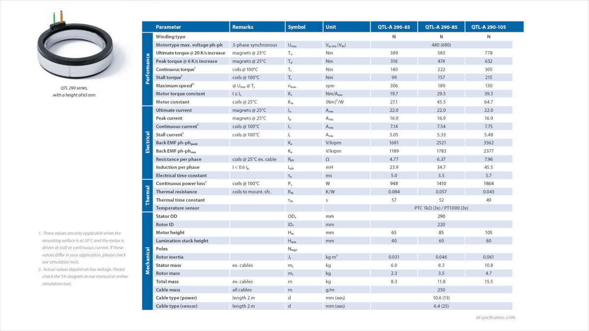 290 Torque 2.3 Spec Sheet 16 9 P1