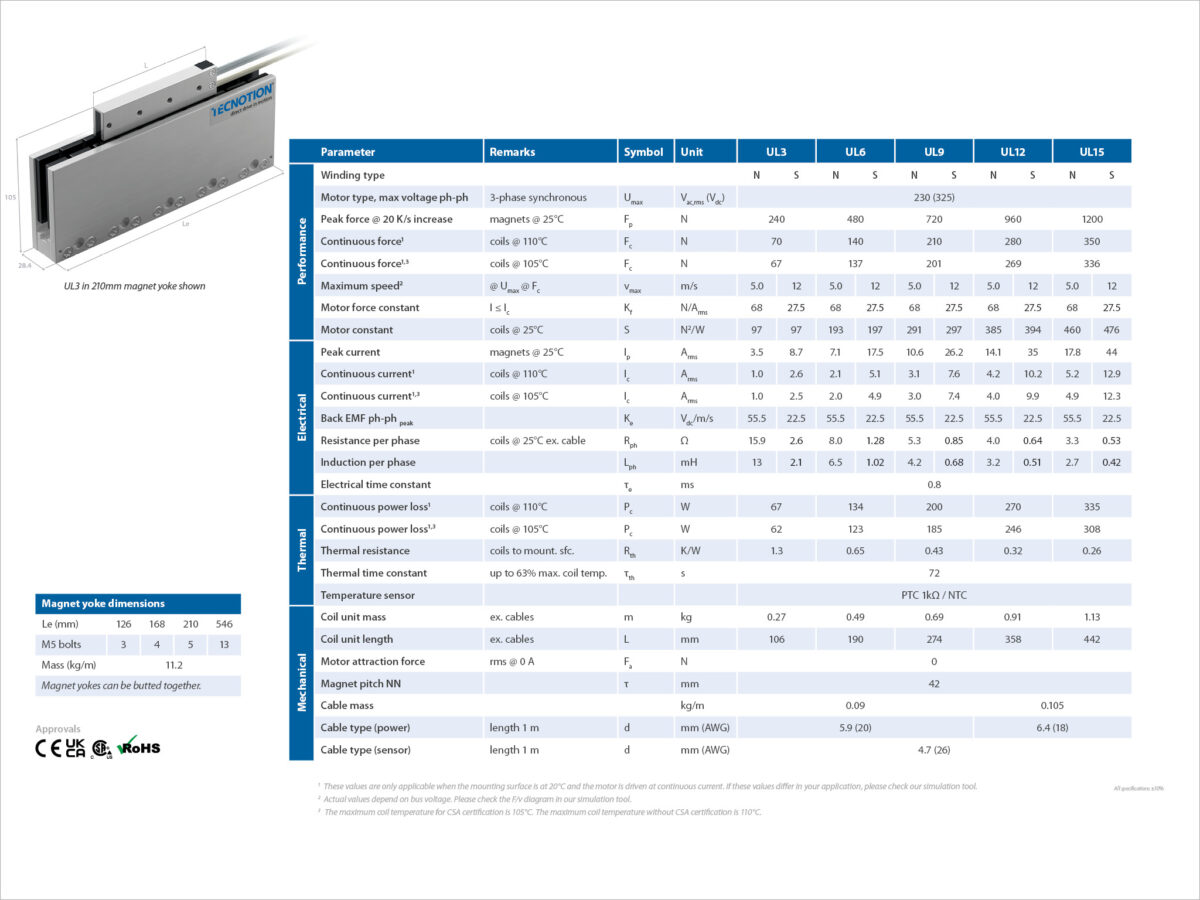 Ul 2024 Specsheet 1