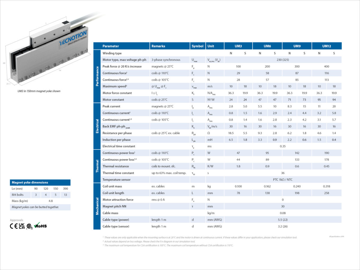 Um 2024 Specsheet 1
