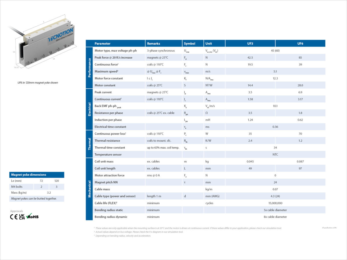 Uf 2024 Specsheet 1