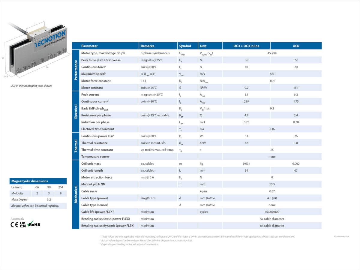 Uc 2024 Specsheet 1